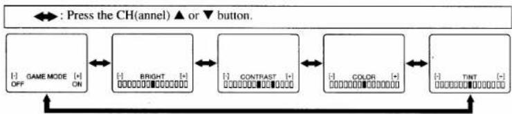 FUNAI FT4913C - [USING THE GAME BUTTON] - 1