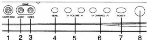 GAME EARPHONE AUDIO VIDEO MENU V VOLUME A V CHANNEL A POWER 1 2 3 4 5 6 7 8