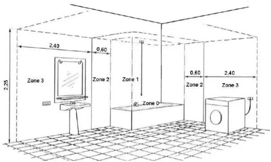 2.25 2.40 0.60 Zone 3 Zone 2 Zone 1 Zone 0 0.60 Zone 2 2.40 Zone 3