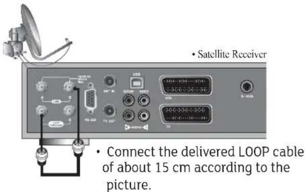 • Satellite Receiver • Connect the delivered LOOP cable of about 15 cm according to the picture.