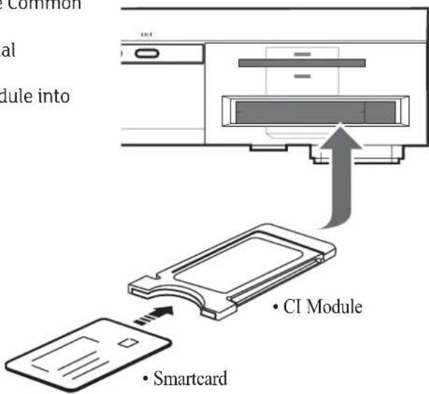 common al dule into • CI Module • Smartcard