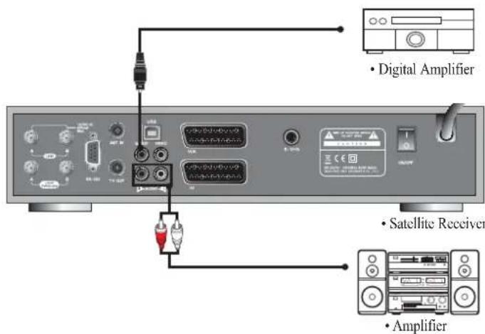 Digital Amplifier Satellite Receiver Amplifier