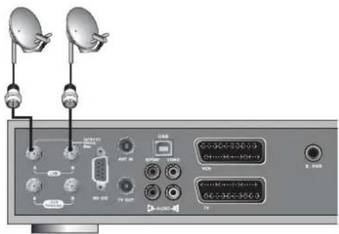 Diagram of a computer interface showing satellite dishes connected to ports and connectors, with labels like 'USB' and 'TV OUT'.