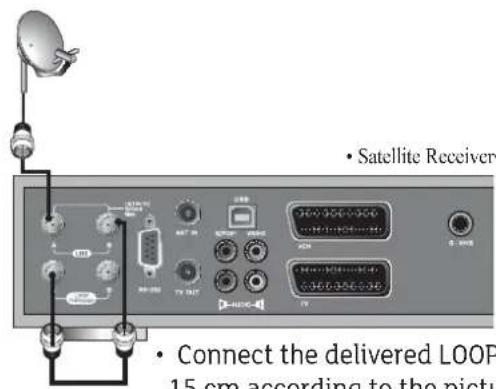 • Satellite Receiver • Connect the delivered LOOP 15 cm according to the pictu