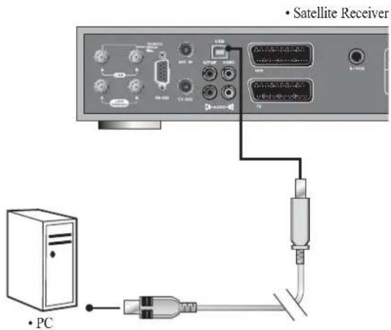 • Satellite Receiver • PC