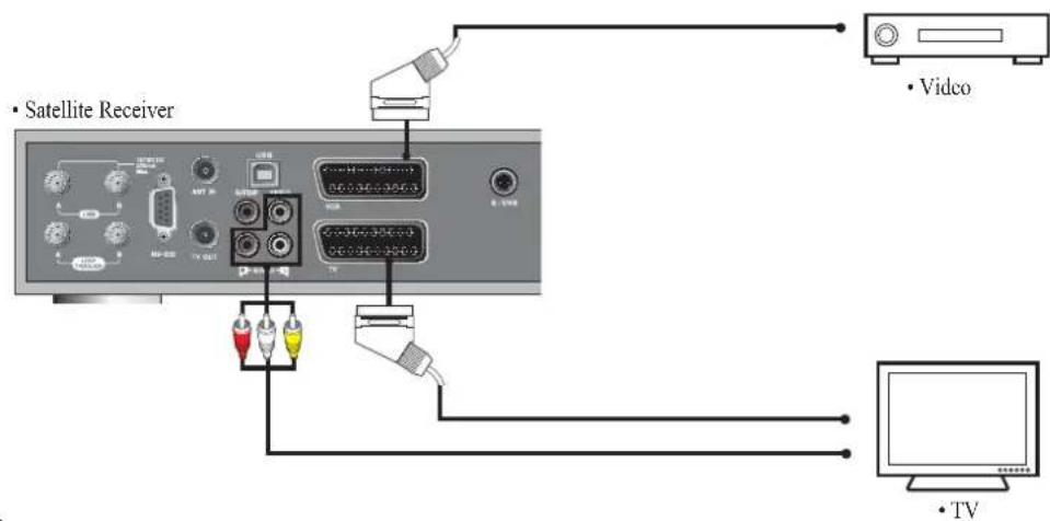 • Satellite Receiver • Video • TV