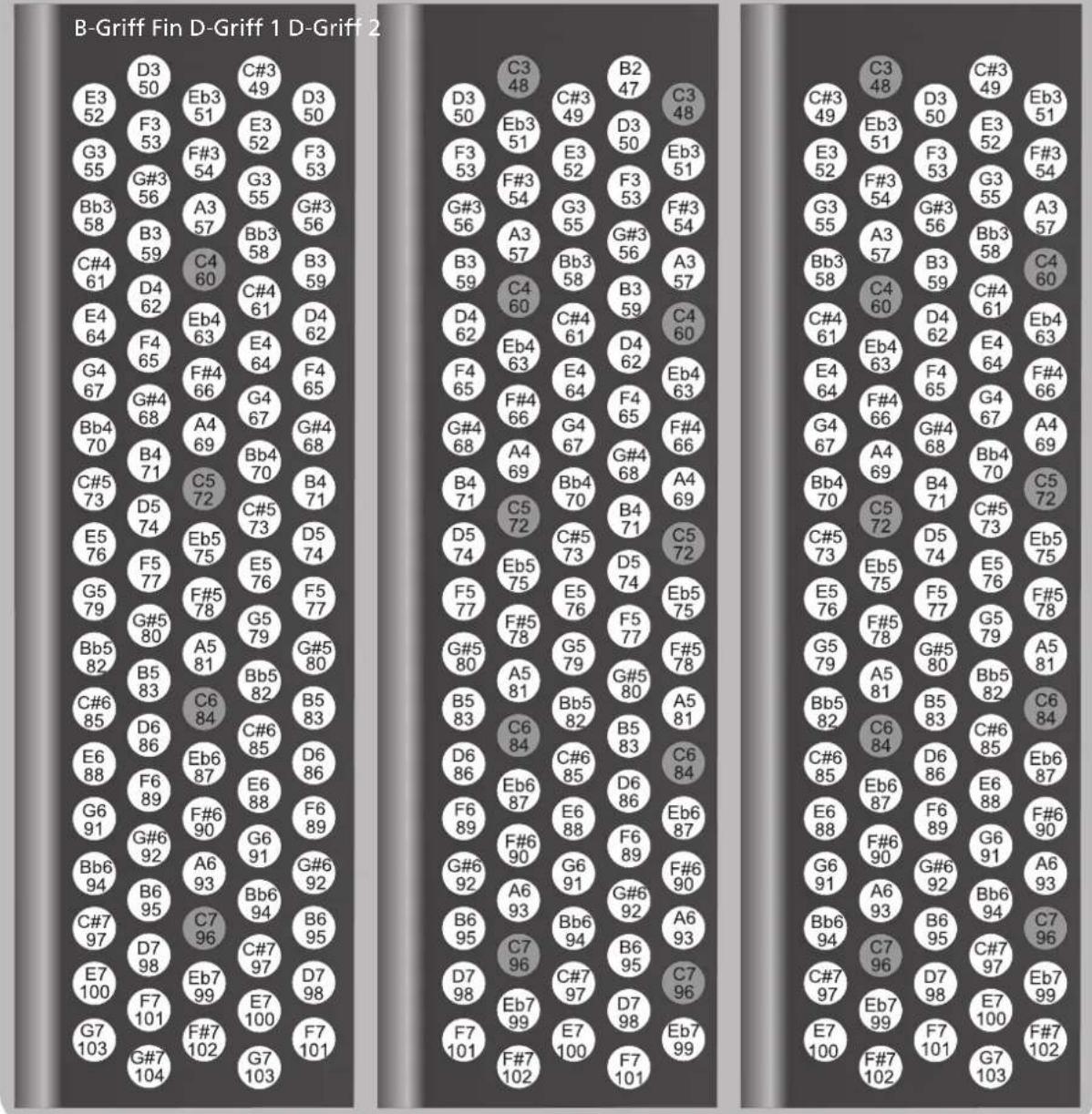 ROLAND FR-3B - Treble Mode (only on the FR-3sb and FR-3b) - 6