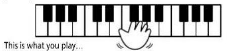This is what you play...