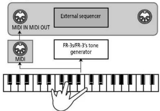 ROLAND FR-3B - Working with a sequencer and other tone generators - 1