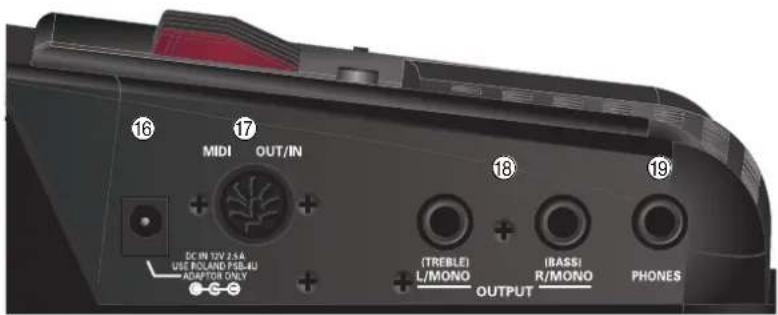 16 17 MIDI OUT/IN DC IN 12V 2.5A USE ROLAND PSB-RJ ADAPTER ONLY (G-S) 18 (TREBLE) L/MONO OUTPUT IBASSI R/MONO PHONES 19