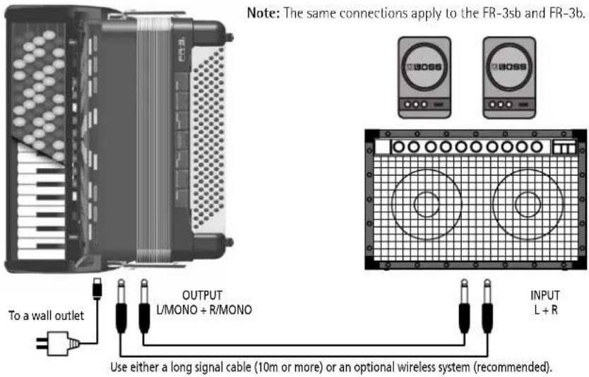 Note: The same connections apply to the FR-3sb and FR-3b. OUTPUT L/MONO + R/MONO INPUT L + R To a wall outlet Use either a long signal cable (10m or more) or an optional wireless system (recommended).