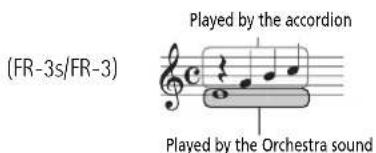 (FR-3s/FR-3) Played by the accordion Played by the Orchestra sound