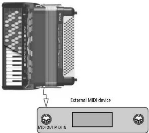 External MIDI device MIDI OUT MIDI IN