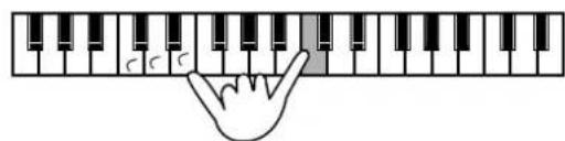 Illustration of a hand pressing a key on a piano keyboard, showing finger placement and sound level marker