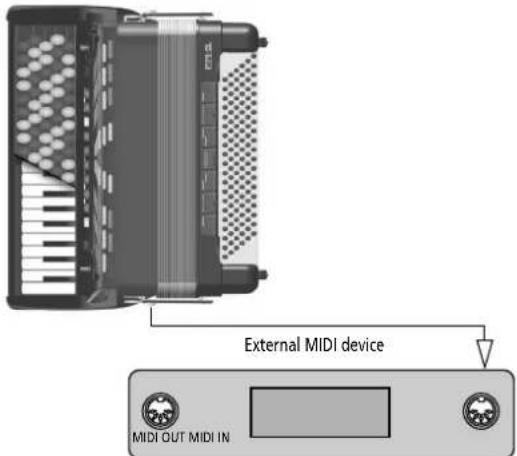 External MIDI device MIDI OUT MIDI IN
