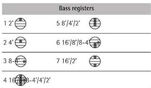 ROLAND FR-3B - Bass section - 5