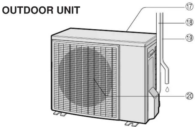 OUTDOOR UNIT ⑰ ⑱ ⑲ ⑳