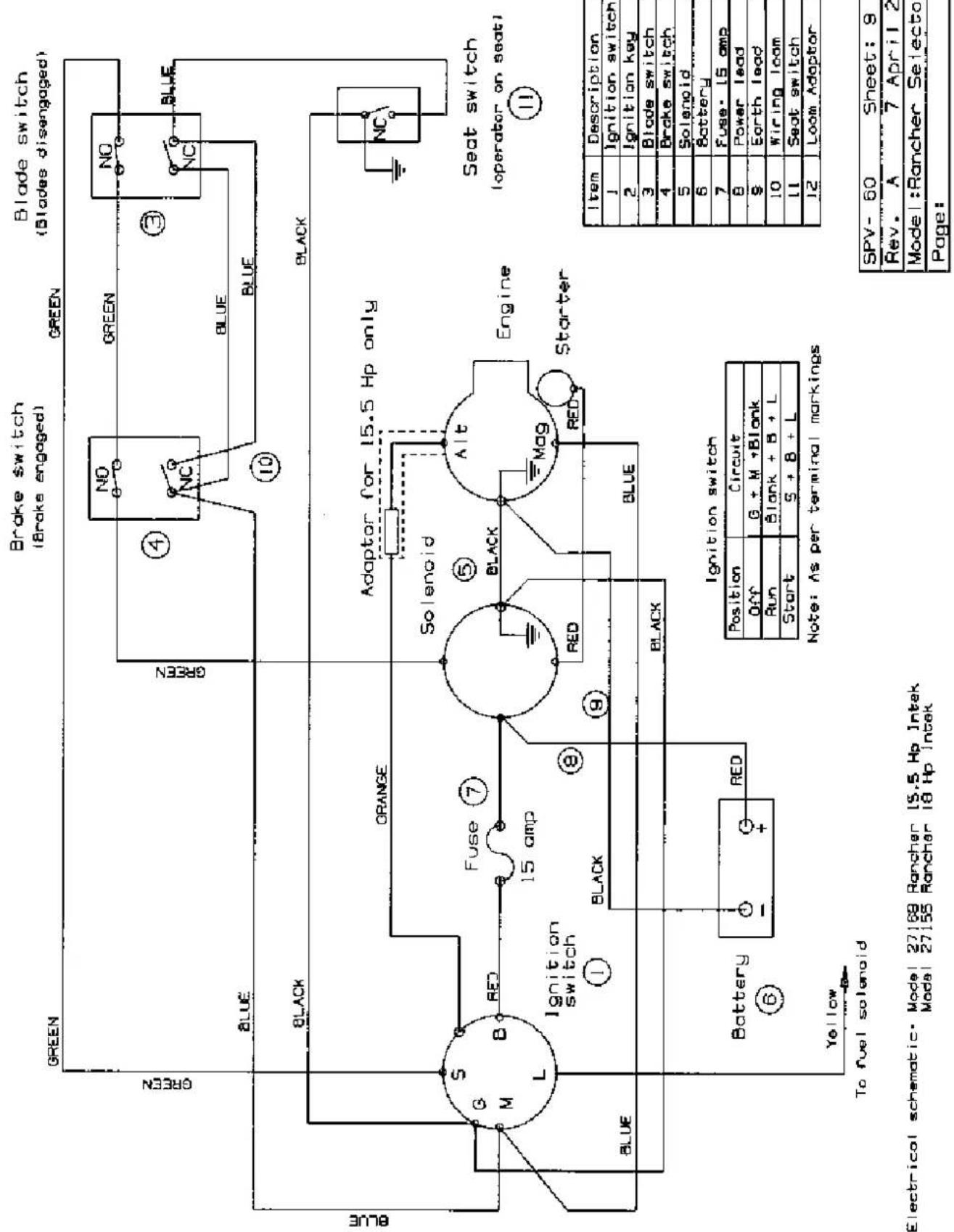 Brake switch (Brake engaged) Blade switch (Blades disengaged) GREEN GREEN NO GREEN NO BLUE BLUE BLACK ORANGE Adaptor for 15.5 Hp only Solenoid Engine Starter NC Blue S M L Ignition switch Fuse ⑦ 15 amp Black BLACK Blue Battery ⑥ G RED Yellow To fuel solenoid Ignition switch Position Circuit OFF G + M + Blank Run Blank + B + L Start S + B + L Note: As per terminal markings Seat switch (operator on seat) ⑪ ⑫ ⑬ ⑭ ⑮ ⑯ ⑰ ⑪ ⑫ ⑬ ⑭ ⑮ ⑯ ⑰ ⑪ ⑫ ⑬ ⑭ ⑮ ⑯ ⑰ ⑪ ⑫ ⑬ ⑭ ⑮ ⑯ ⑰ ⑪ ⑫ ⑬ ⑭ ⑮ ⑯ ⑰ ⑪ ⑫ ⑬ ⑭ ⑮ (Continued) Item Description 1 Ignition switch 2 Ignition key 3 Blade switch 4 Brake switch 5 Solenoid 6 Battery 7 Fuse 15 amp 8 Power lead 9 Earth lead 10 Wiring loom 11 Seat switch 12 Loom Adaptor Electrical schematic Model 27169 Rancher 15.5 Hp Intek. Model 27155 Rancher 18 Hp Intek SPV- 60 Sheet: 9 Rev. A 7 April 2 Model: Rancher Selector Page: