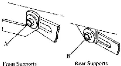 A Front Supports B Rear Supports