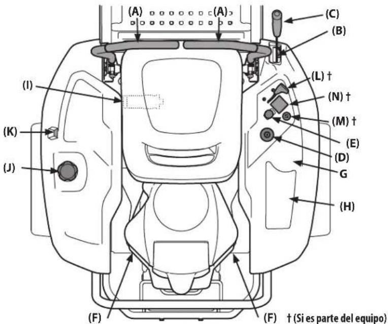 TROY-BILT Mustang 46 XP - Controles y Funcionamiento - 1