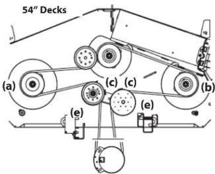 TROY-BILT Mustang 46 XP - Replacing the Belt - 2