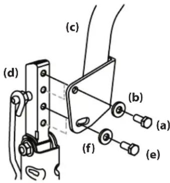 TROY-BILT Mustang 46 XP - Ajuste de las palancas de control de la transmisión del lado derecho y del lado izquierdo - 1
