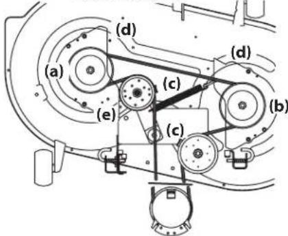 TROY-BILT Mustang 46 XP - Cambio de la correa - 1