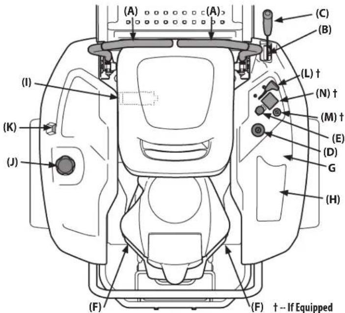 TROY-BILT Mustang 46 XP - Controls & Operation - 1
