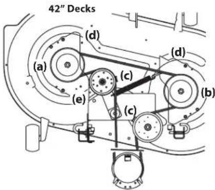 TROY-BILT Mustang 46 XP - Replacing the Belt - 1