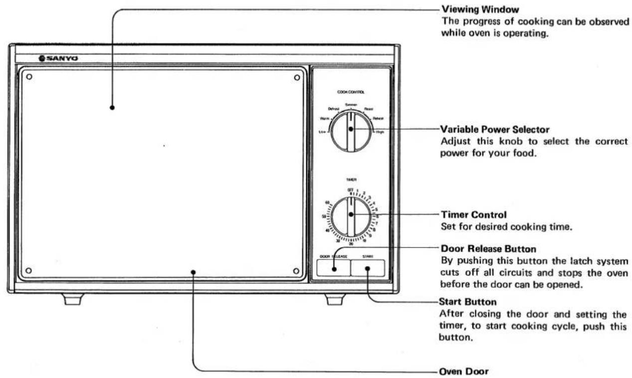 Viewing Window The progress of cooking can be observed while oven is operating. SANYO COOK CONTROL Delray Summer Reast Warm Low High Variable Power Selector Adjust this knob to select the correct power for your food. THERI Timer Control Set for desired cooking time. Door Release Button By pushing this button the latch system cuts off all circuits and stops the oven before the door can be opened. DOOR RELEASE START Start Button After closing the door and setting the timer, to start cooking cycle, push this button. Oven Door