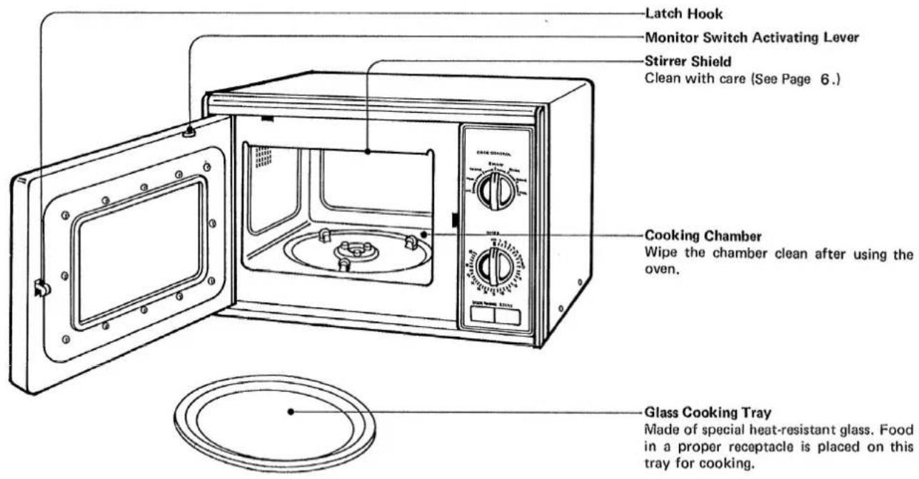 Latch Hook Monitor Switch Activating Lever Stirrer Shield Clean with care (See Page 6.) Cooking Chamber Wipe the chamber clean after using the oven. Glass Cooking Tray Made of special heat-resistant glass. Food in a proper receptacle is placed on this tray for cooking.
