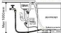 SANYO DW-MS600F - Hot Water Connection - 2