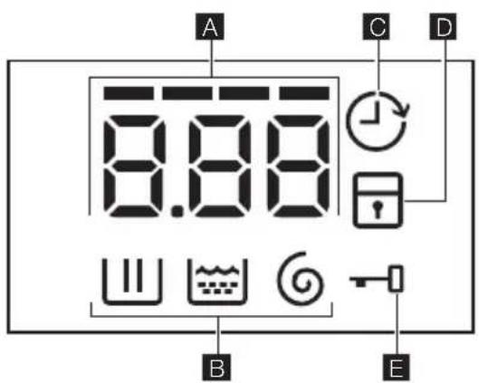 A C D 8.88 B E