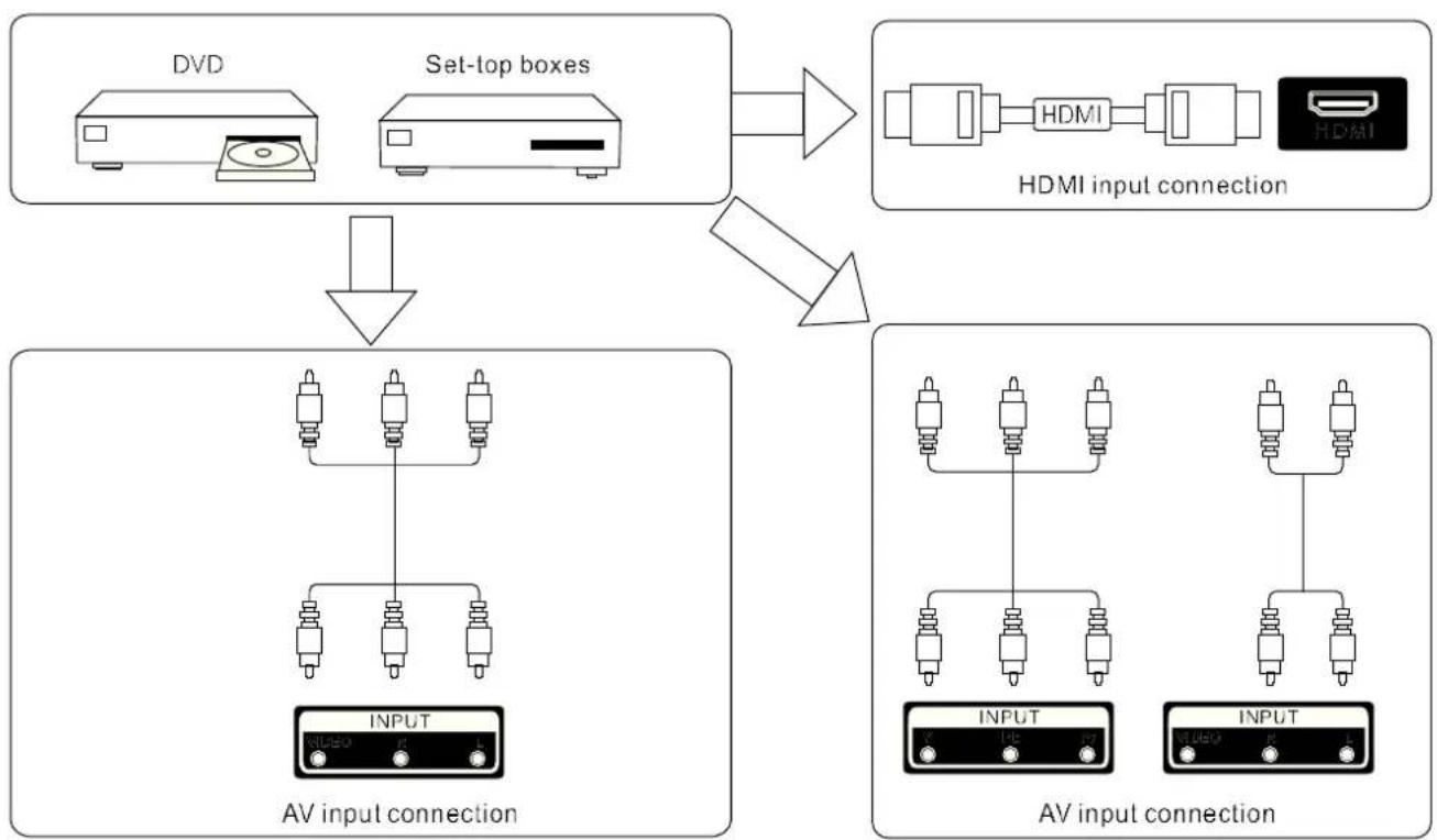 TV Star LED19RV2 - Terminal Interface - 12