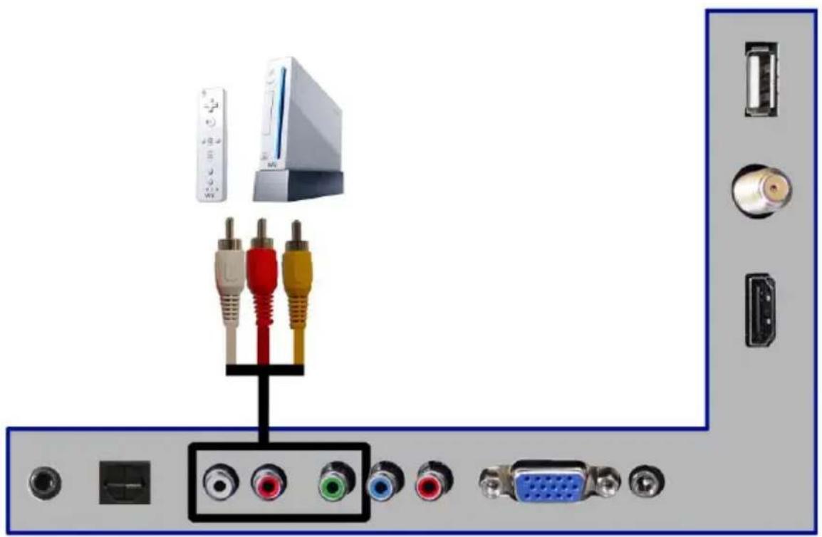 Sceptre E246BD-SMQK - Connecting Wii™ with Composite... - 1