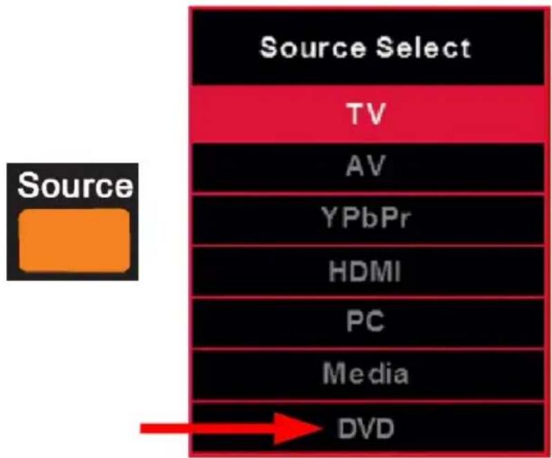Source Select TV AV YPbPr HDMI PC Media DVD Source