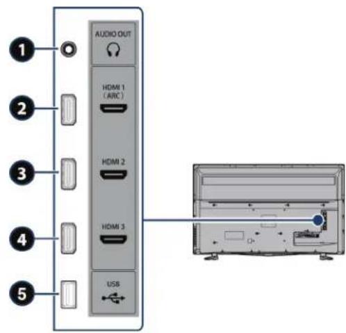 AUDIO OUT HDMI 1 (ARC) HDMI 2 HDMI 3 USB