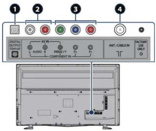1 2 3 4 DIGITAL OUTPUT (Optical) AV IN L AUDIO R VIDEO/Y COMPONENT IN P0 P0 ANT/CABLE IN FACTORY USE ONLY T O