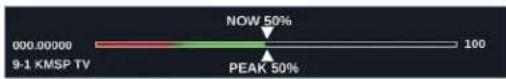 NOW 50% PEAK 50% 000.00000 9-1 KMSP TV 100