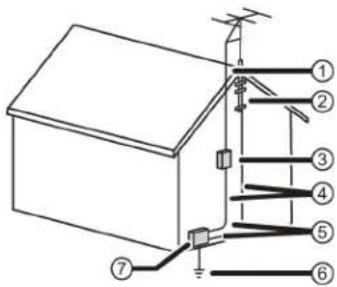 Technical diagram of a roof structure with numbered components and wiring connections
