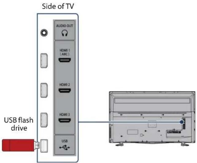 Side of TV AUDIO OUT HDMI 1 (ARC) HDMI 2 HDMI 3 USB flash drive USB