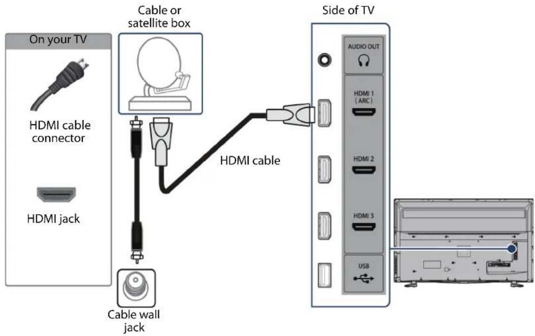 On your TV HDMI cable connector HDMI jack Cable or satellite box HDMI cable Side of TV Cable wall jack AUDIO OUT HDMI 1 (ARC) HDMI 2 HDMI 3 USB