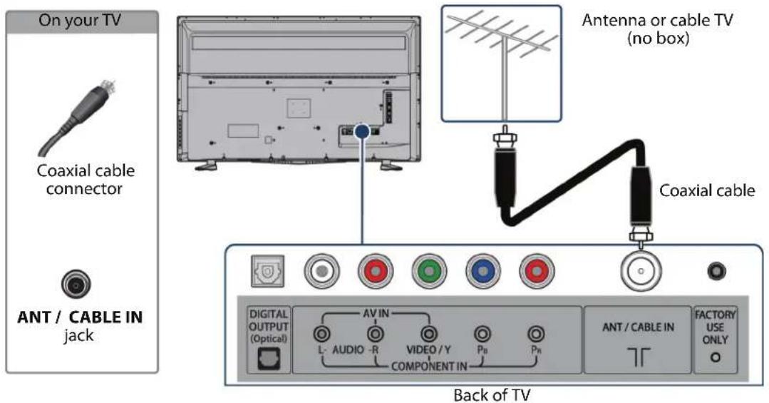 On your TV Coaxial cable connector ANT / CABLE IN jack Antenna or cable TV (no box) Coaxial cable Digital OUTPUT (Optical) L-AUDIO-R VIDEO/Y COMPONENT IN P_B P_B ANT / CABLE IN FACTORY USE ONLY Back of TV