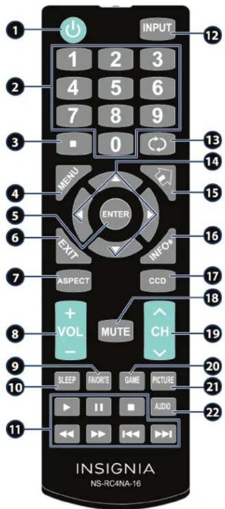 INPUT 1 2 3 4 5 6 7 8 9 0 MENU ENTER EXIT INFO* ASPECT CCD + VOL MUTE CH SLEEP FAVORITE GAME PICTURE AUDIO INSIGNIA NS-RC4NA-16