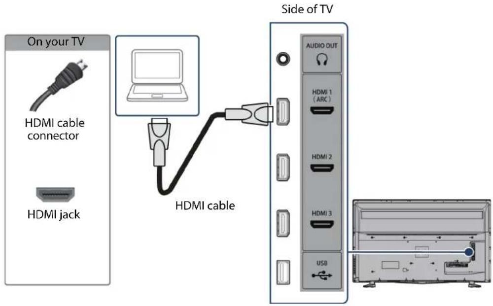 On your TV HDMI cable connector HDMI jack HDMI cable Side of TV AUDIO OUT HDMI 1 (ARC) HDMI 2 HDMI 3 USB