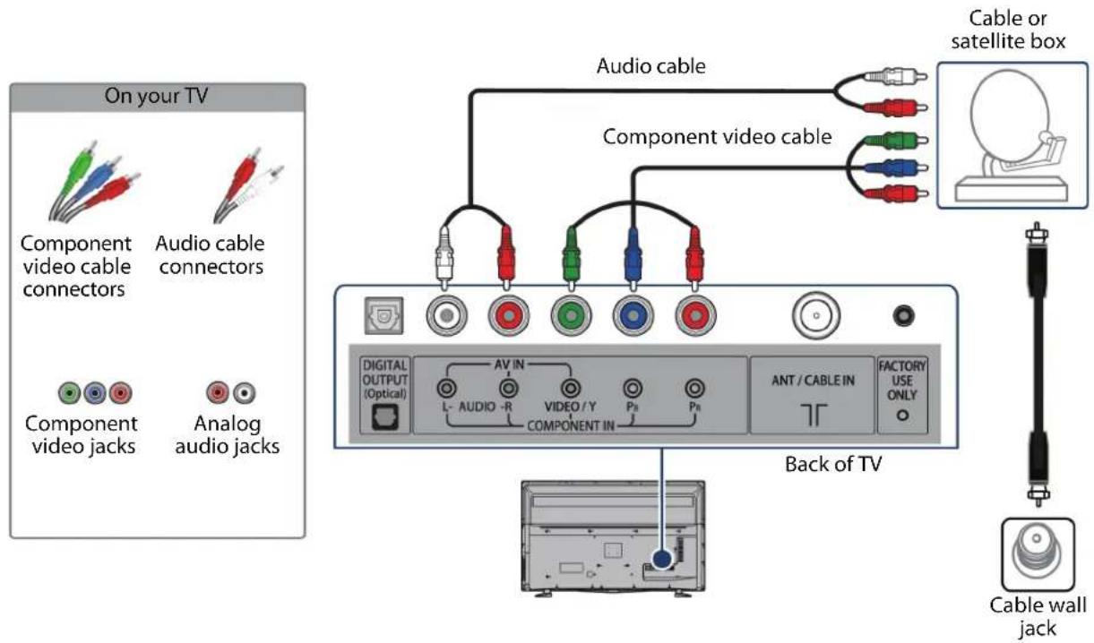 On your TV Component video cable connectors Audio cable connectors Component video jacks Analog audio jacks Audio cable Component video cable Cable or satellite box DIGITAL OUTPUT (Optical) L-AUDIO-R AV IN VIDEO/Y COMPONENT IN P8 P8 ANT/CABLE IN FACTORY USE ONLY Back of TV Cable wall jack