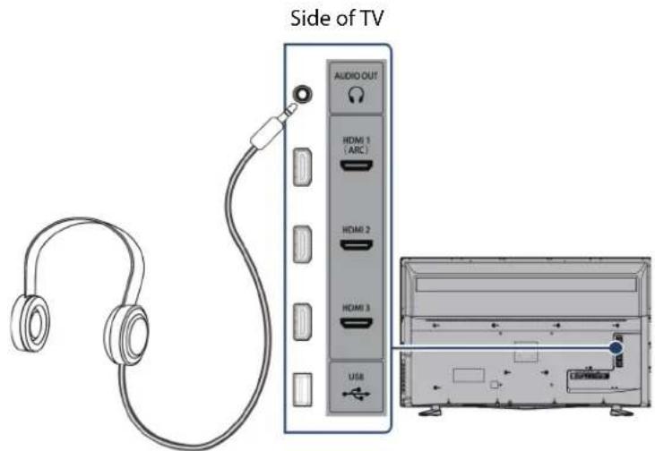 Side of TV AUDIO OUT HDMI 1 ( ARC ) HDMI 2 HDMI 3 USB