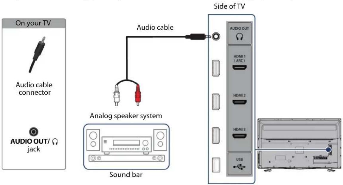 On your TV Audio cable connector AUDIO OUT/ jack Audio cable Side of TV Analog speaker system Sound bar AUDIO OUT HDMI 1 (ARC) HDMI 2 HDMI 3 USB