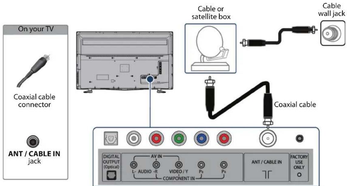 On your TV Coaxial cable connector ANT / CABLE IN jack Cable or satellite box Cable wall jack Coaxial cable DIGITAL OUTPUT (Optical) L- AUDIO -R VIDEO / Y P8 PR ANT / CABLE IN FACTORY USE ONLY COMPONENT IN