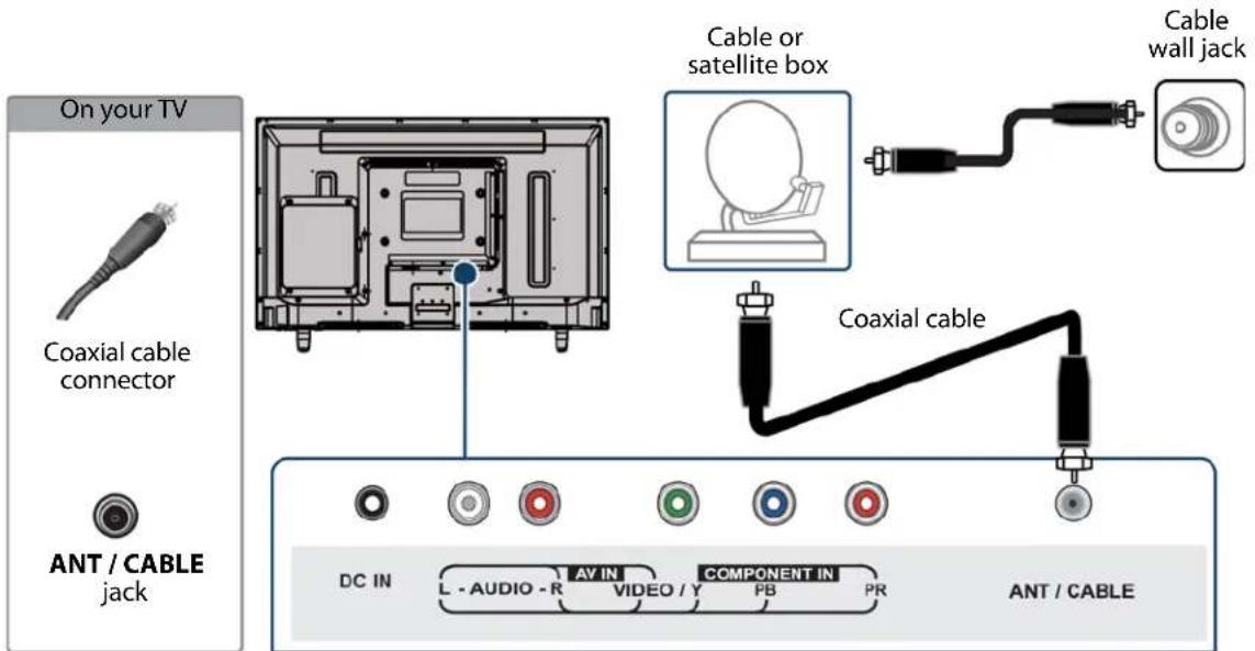On your TV Coaxial cable connector ANT / CABLE jack Cable or satellite box Cable wall jack Coaxial cable DC IN L - AUDIO - R AV IN VIDEO / Y COMPONENT IN FB PR ANT / CABLE